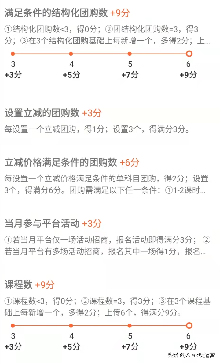 大众美团运营技巧（如何提升大众点评和美团店铺的自然排名）