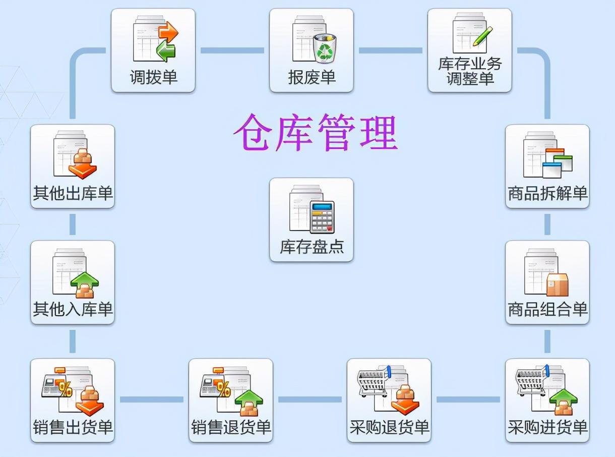 仓库管理用什么软件？国内十大进销存软件排名