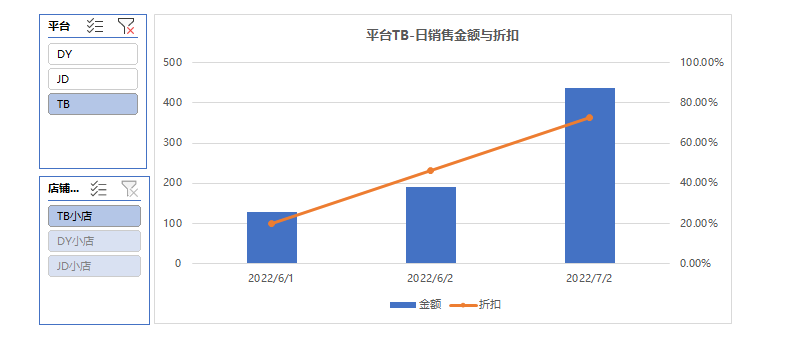 excel透视功能的作用是什么？excel数据透视表10大常用技巧