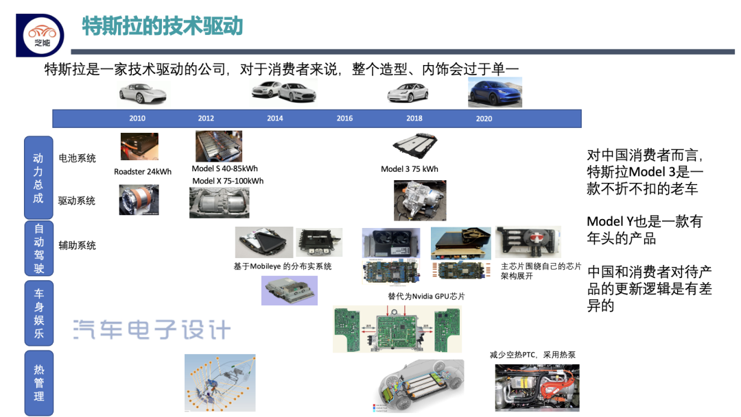 特斯拉为什么大降价?特斯拉降价的真实原因