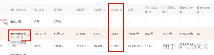 如何做好淘宝商城店？淘宝商城和淘宝店铺有什么区别吗？