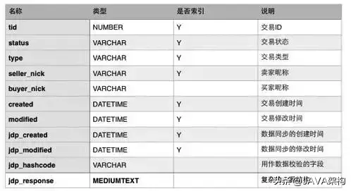 淘宝开放平台是干嘛的？淘宝开放式平台有什么优势和特点