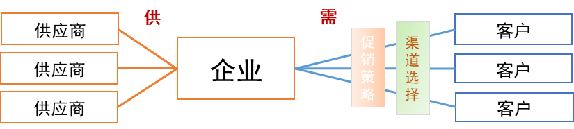 crm运营是什么意思？电商客户管理系统crm的含义及作用介绍