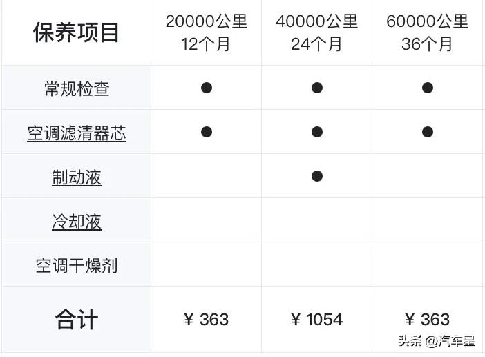 特斯拉Model3值得入手吗？特斯拉购买价格及日常保养维护费用