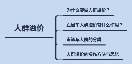 出价溢价比例是什么意思？淘宝人群溢价出多少合适？