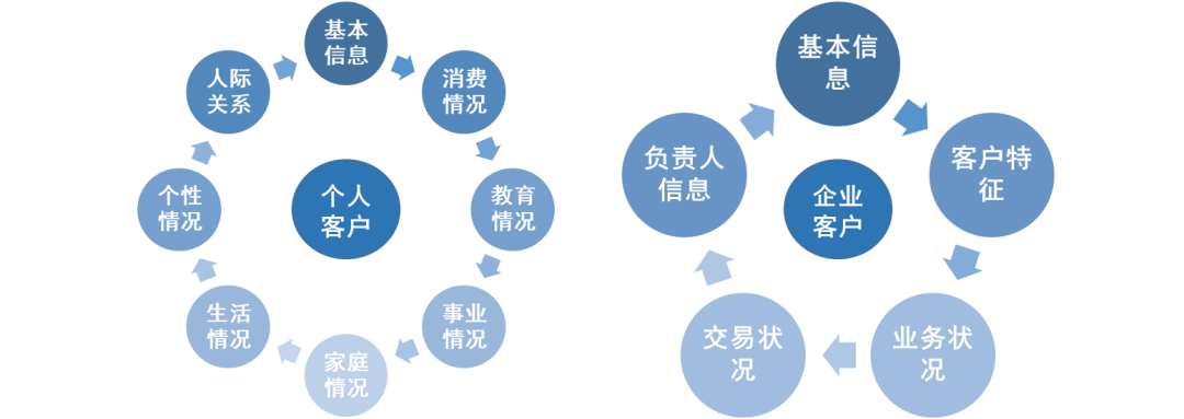 crm运营是什么意思？电商客户管理系统crm的含义及作用介绍
