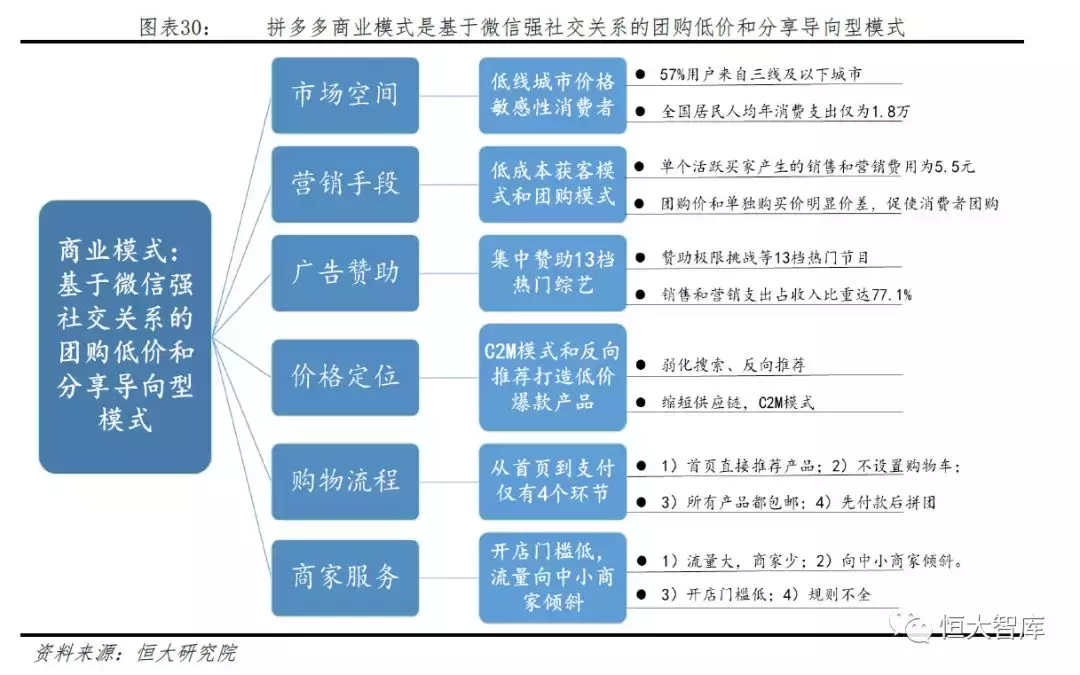 拼多多网上商城的发展优势是什么？拼多多的电子商务模式及其特点