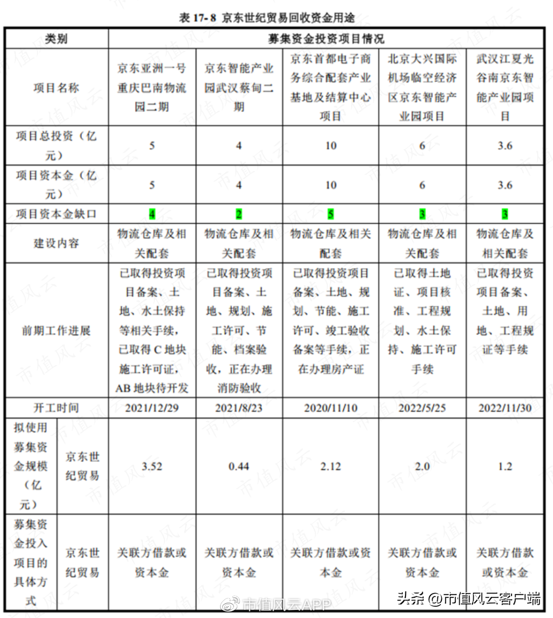 京东仓储什么时候上市？京东仓储股票行情及最新数据分析