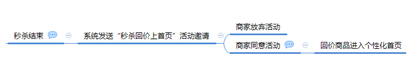 新秒杀回首页流量大么？拼多多秒杀规则有哪些?