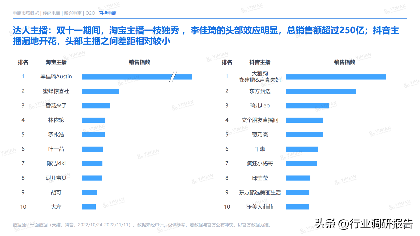 电商发展趋势与未来前景分析（2022年电商消费及未来消费趋势报告）