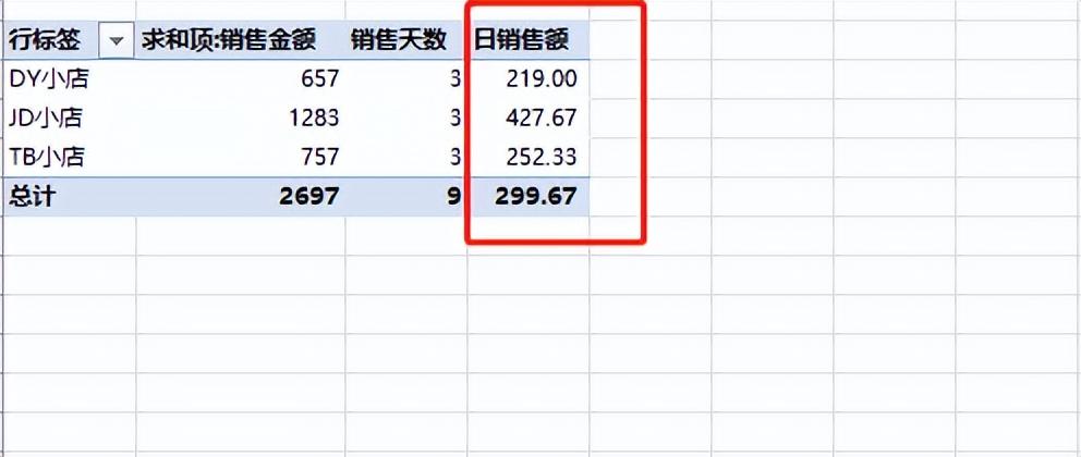 excel透视功能的作用是什么？excel数据透视表10大常用技巧