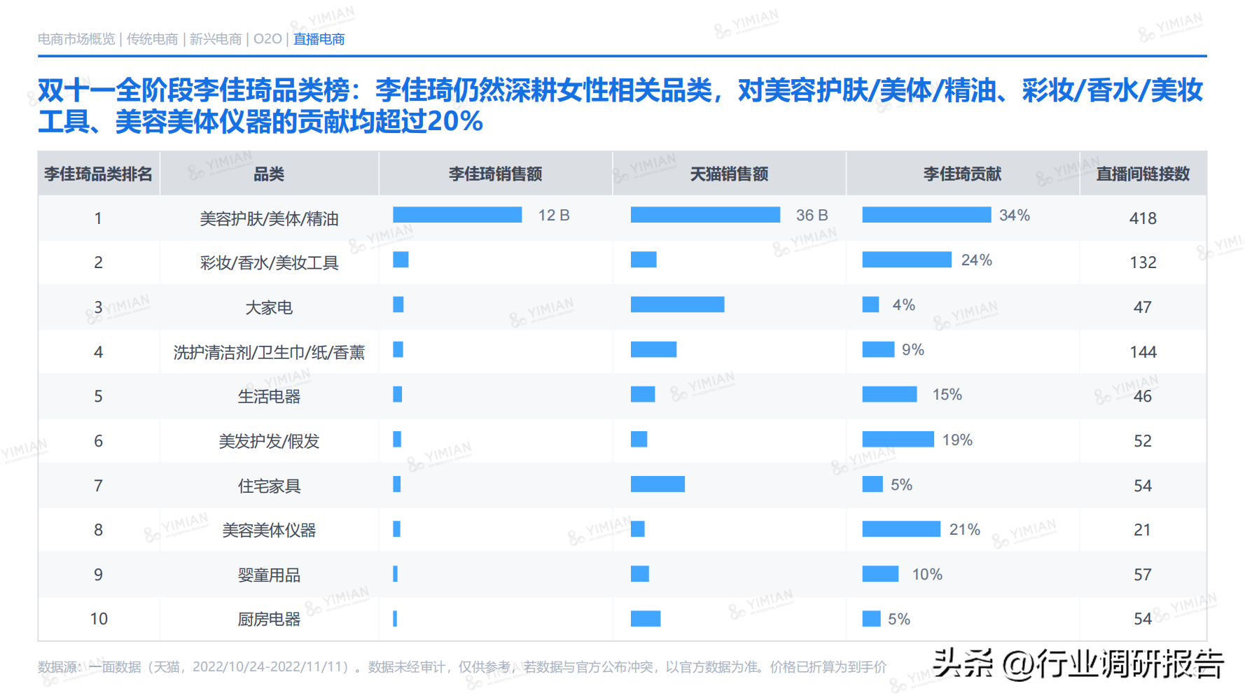 电商发展趋势与未来前景分析（2022年电商消费及未来消费趋势报告）