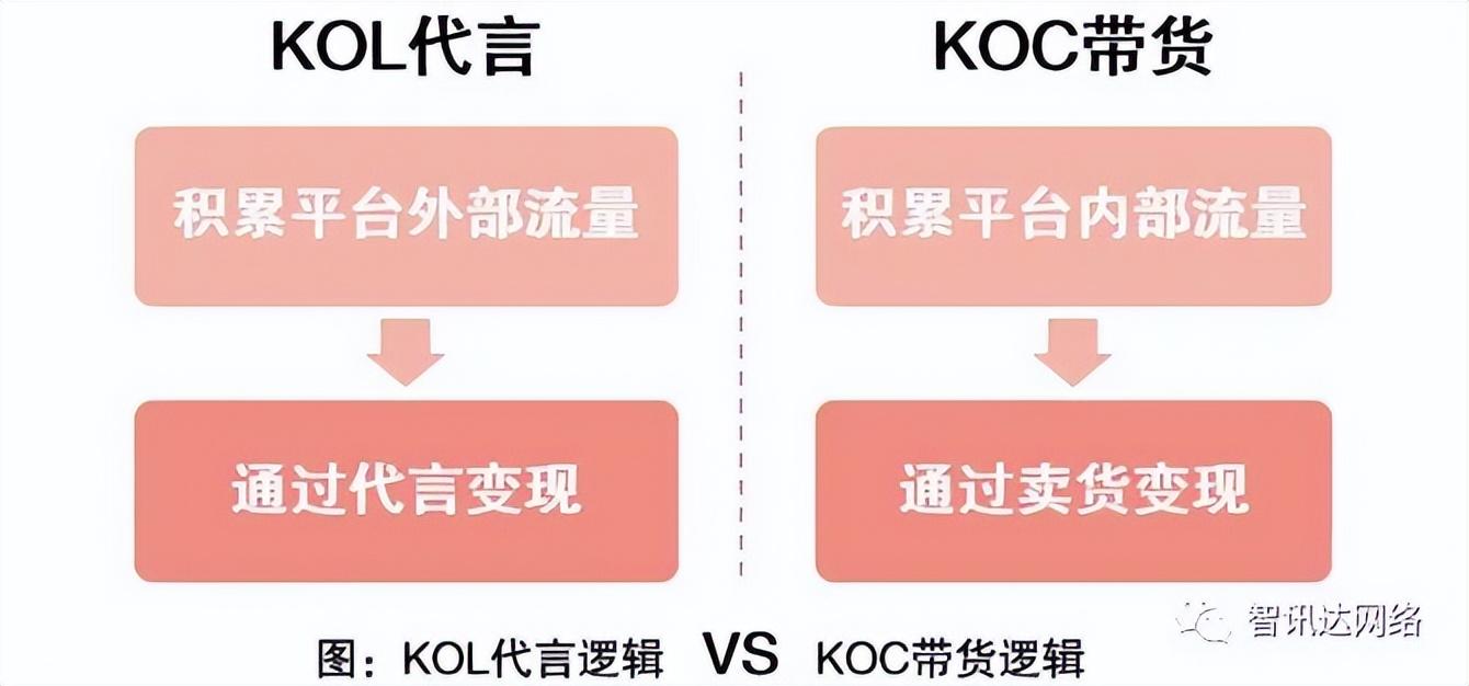 抖音达人是什么意思？抖音开通达人号要什么条件？