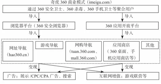 公司经营模式有哪几种？企业常见发展的模式之运营模式分析