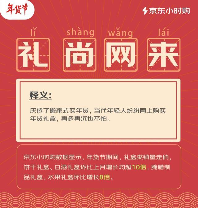 京东年货节优惠力度大吗？2022年京东年货节活动时间介绍