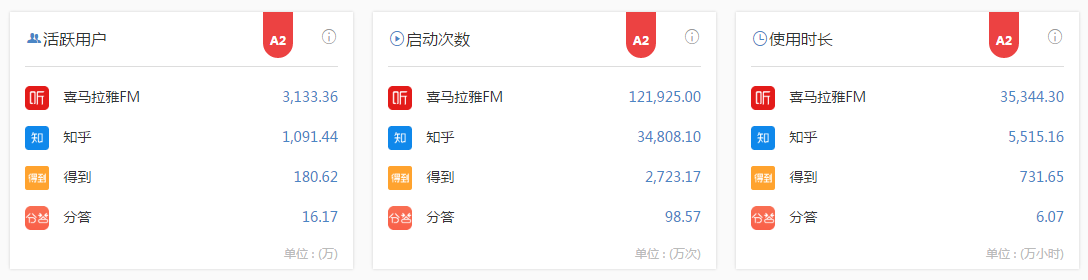 付费咨询平台有哪些？付费咨询平台的运作规律及背后逻辑