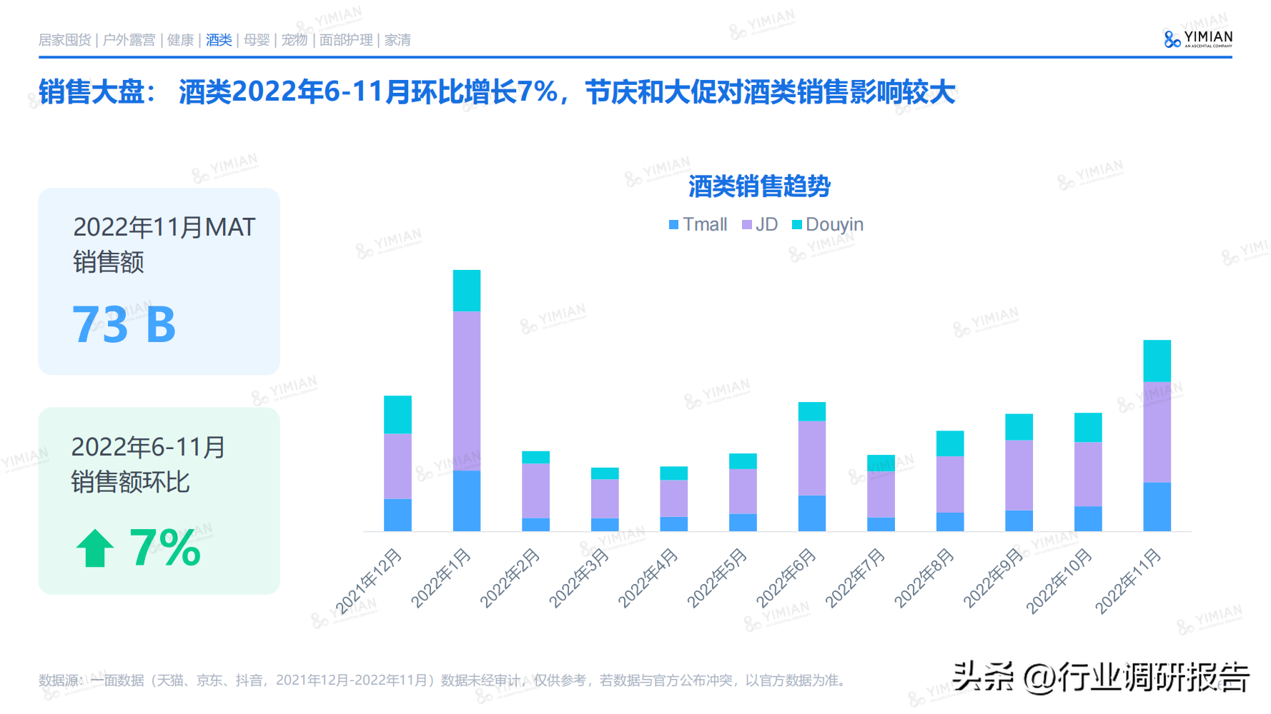 电商发展趋势与未来前景分析（2022年电商消费及未来消费趋势报告）