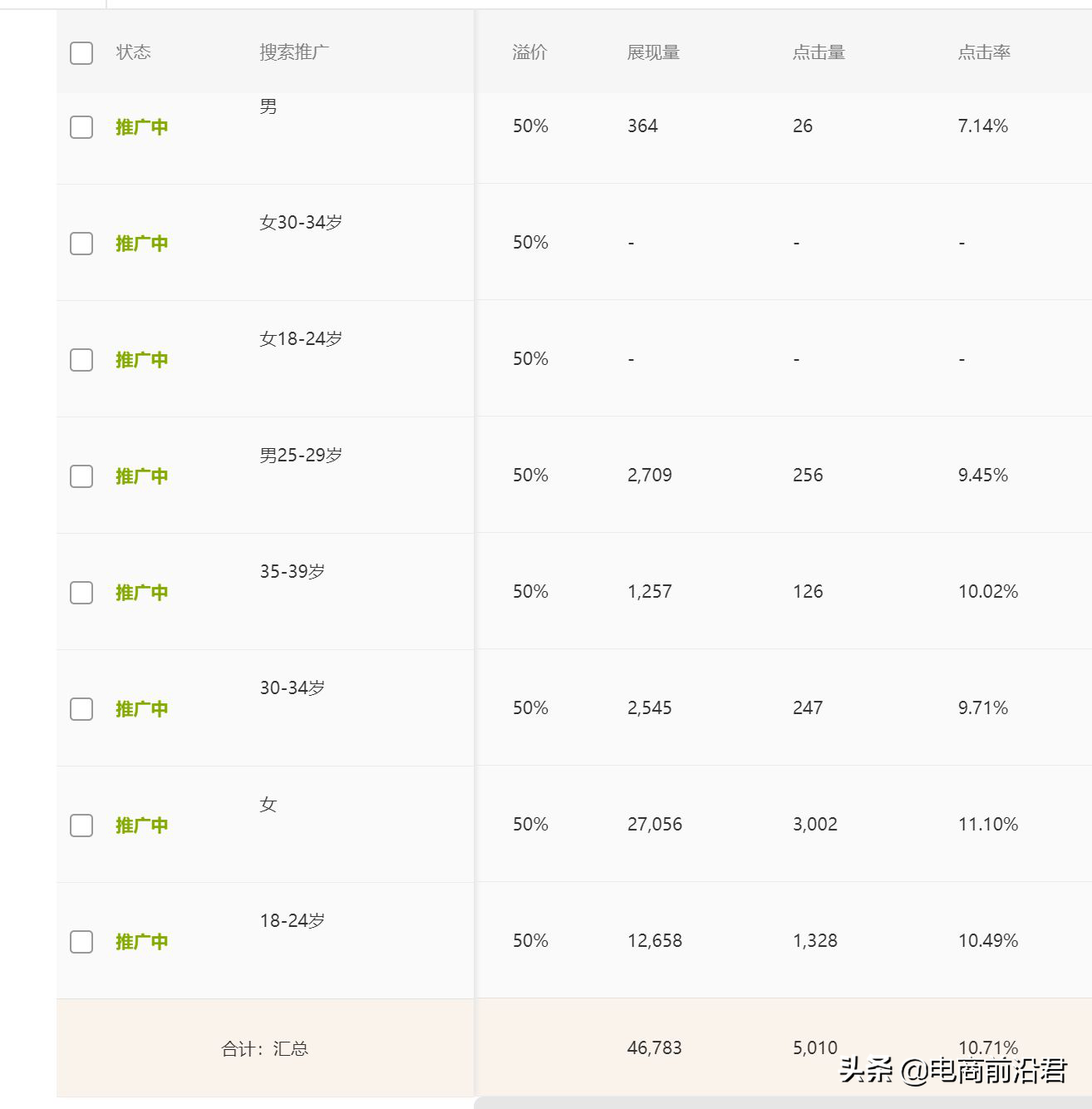 直通车怎么开才有效果？解析直通车开通条件及技巧