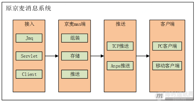 商家咚咚和京麦有什么区别？京东京麦是什么平台？