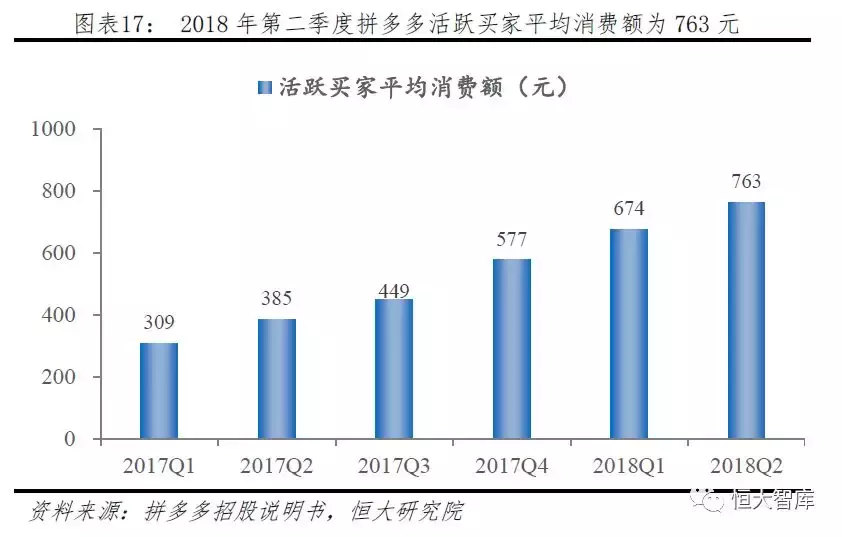 拼多多网上商城的发展优势是什么？拼多多的电子商务模式及其特点