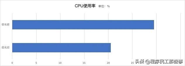 京东通天塔页面（京东通天塔使用方法及作用解析）