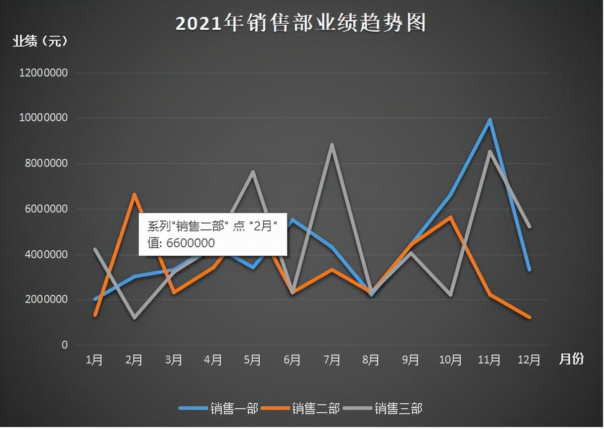 比例图怎么做word中？教你用wrod文档制作图表和比例图