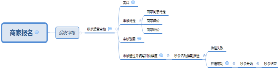 新秒杀回首页流量大么？拼多多秒杀规则有哪些?