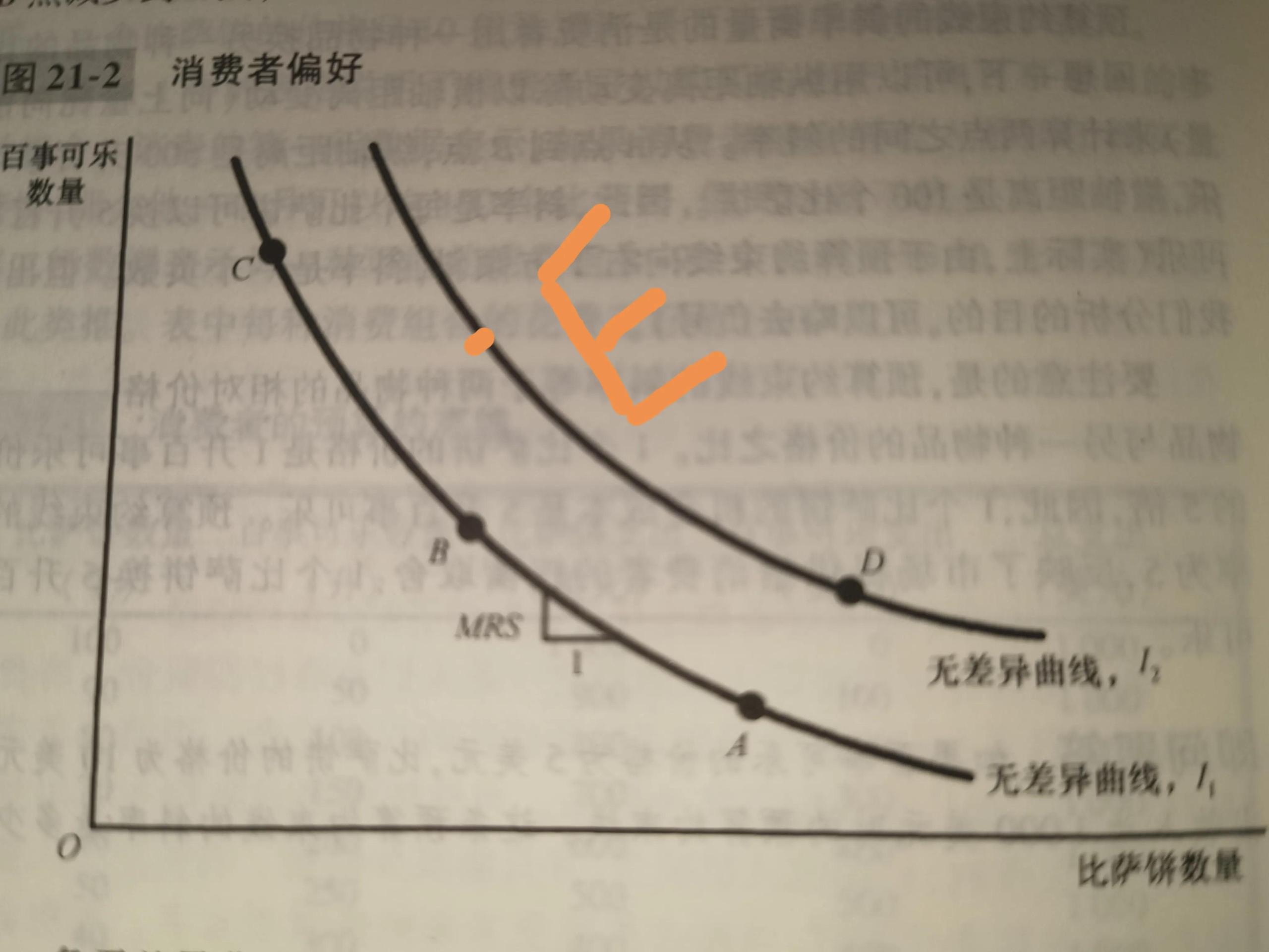 正常商品的收入效应和替代效应是什么？收入效应和价格的关系介绍