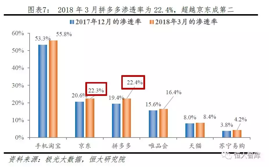 拼多多网上商城的发展优势是什么？拼多多的电子商务模式及其特点