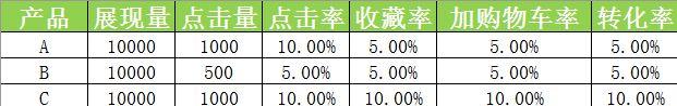 天猫流量分配规则（解析天猫店的流量优势有哪些）