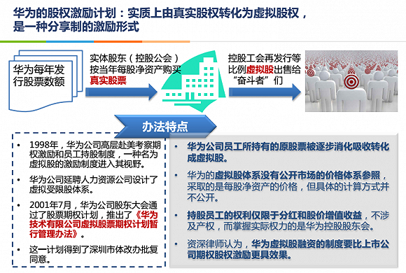 合伙人模式六种方法是什么？合伙人制度股权架构的设计详解