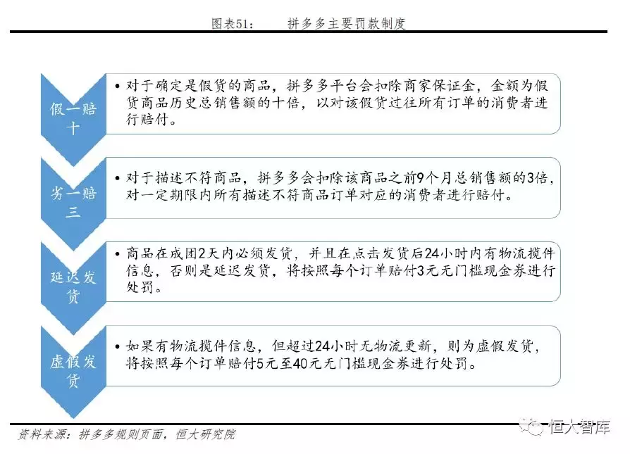 拼多多网上商城的发展优势是什么？拼多多的电子商务模式及其特点