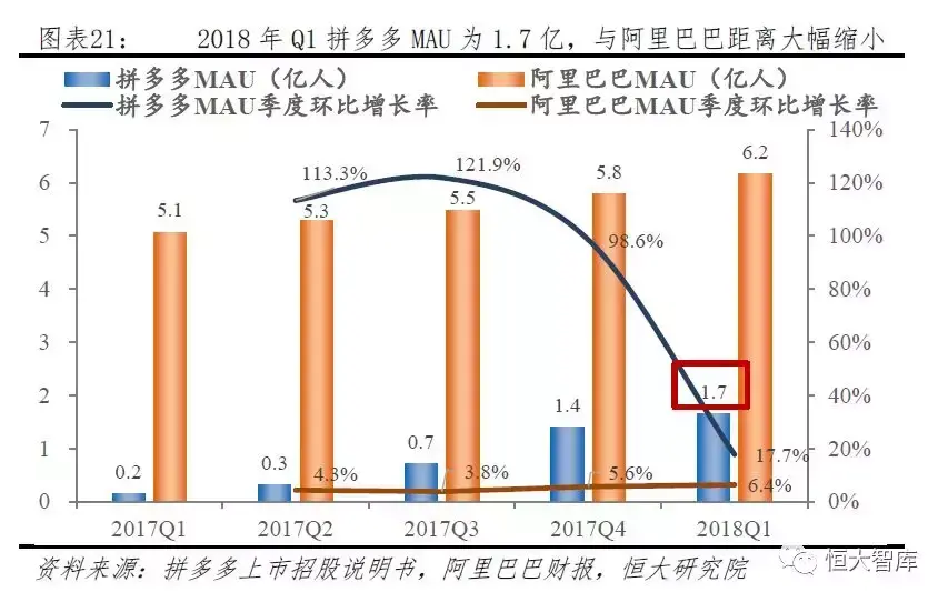 拼多多网上商城的发展优势是什么？拼多多的电子商务模式及其特点