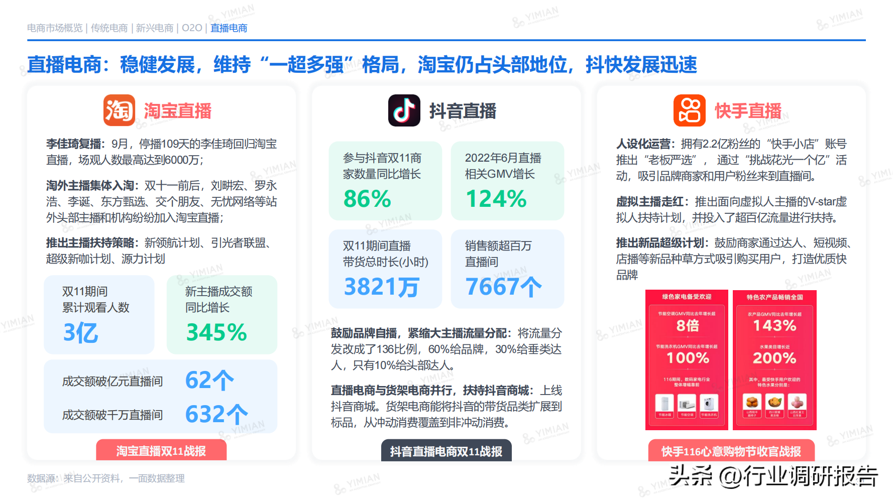 电商发展趋势与未来前景分析（2022年电商消费及未来消费趋势报告）