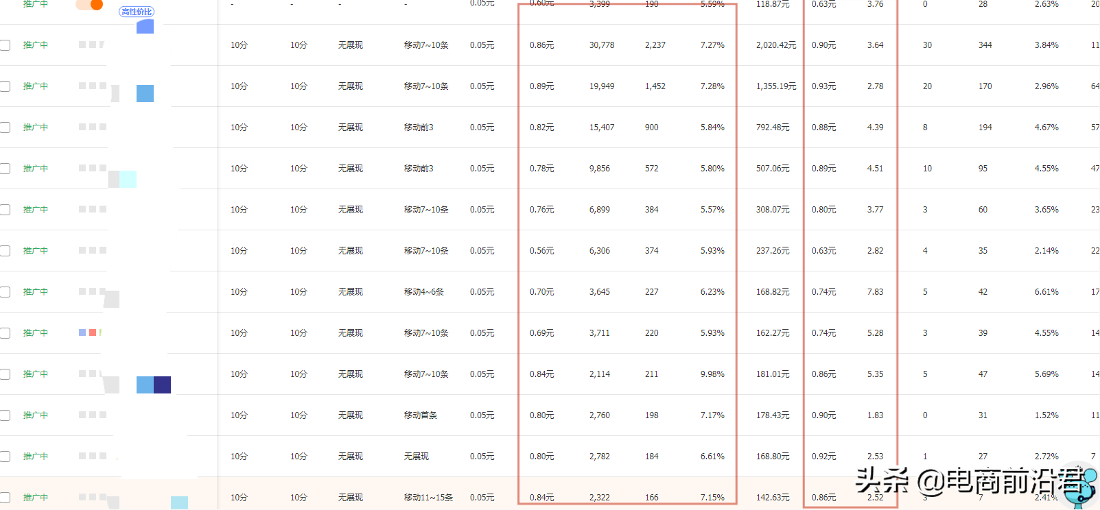 淘宝经营策略有哪些？2023淘宝店铺经营策略案例分析大全