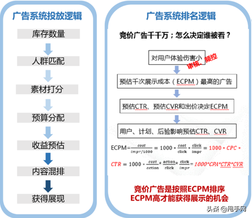 抖音鲁班推广是什么意思?鲁班抖音运营怎么样？