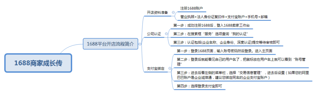 阿里巴巴卖家版工作台（阿里巴巴卖家登录流程及操作技巧）