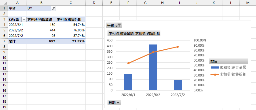 excel透视功能的作用是什么？excel数据透视表10大常用技巧