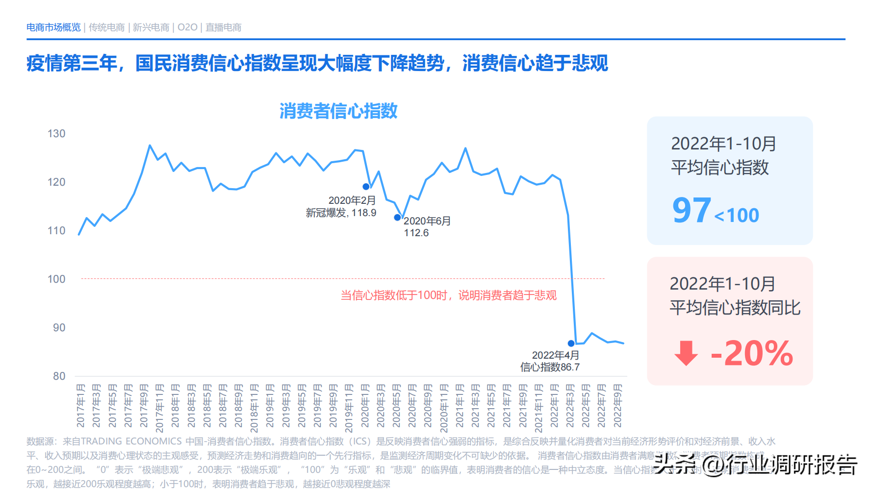 电商发展趋势与未来前景分析（2022年电商消费及未来消费趋势报告）