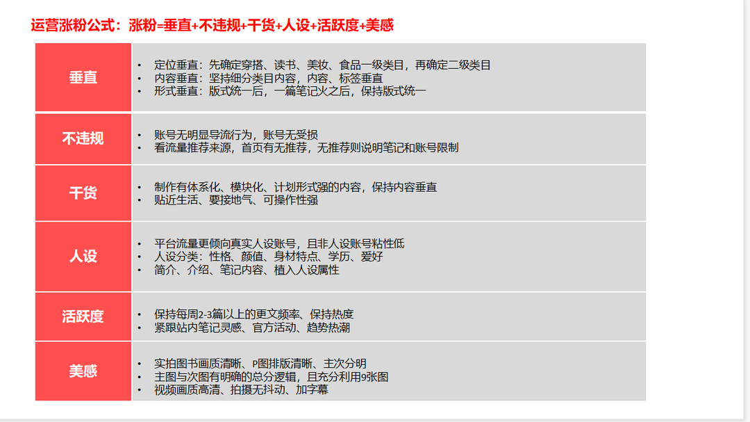 小红书推荐怎么修改? 盘点小红书快速涨粉的技巧方法