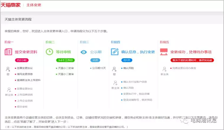 天猫商家中心入口在哪里？关于天猫店铺主体变更申请流程