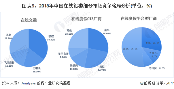 飞猪旅游网官网（飞猪和携程的优缺点分析）