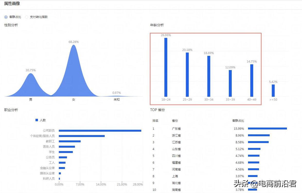 淘宝经营策略有哪些？2023淘宝店铺经营策略案例分析大全