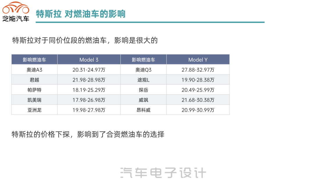 特斯拉为什么大降价?特斯拉降价的真实原因