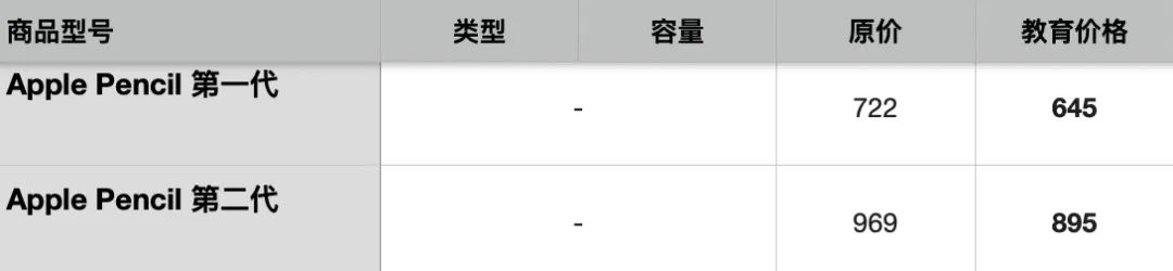 苹果教育优惠便宜多少？2022年苹果教育优惠价格一览表