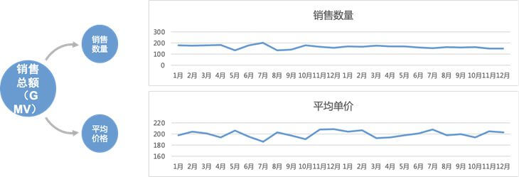 销售分析下降原因？解析销售数据下降的原因及解决措施