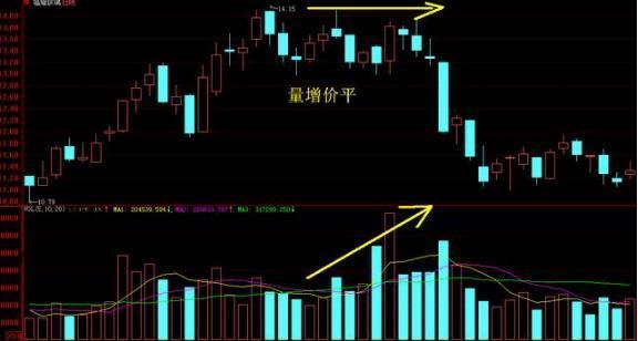 无量下跌意味着什么意思？个股无量上涨意味着后市怎样？