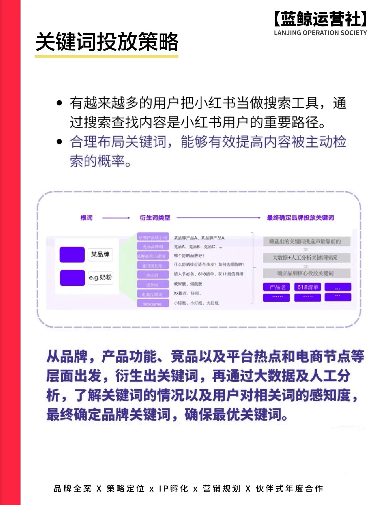 小红书福利社是什么？小红书给笔记引流的十大技巧