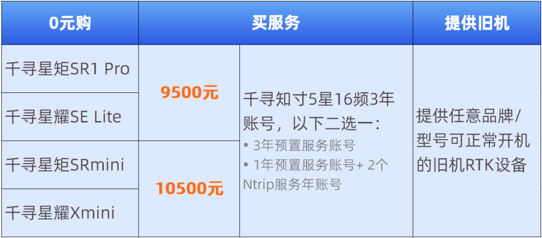 千寻账号一年多少钱？千寻账号收费标准明细表一览