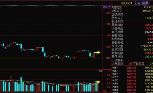 无量下跌意味着什么意思？个股无量上涨意味着后市怎样？